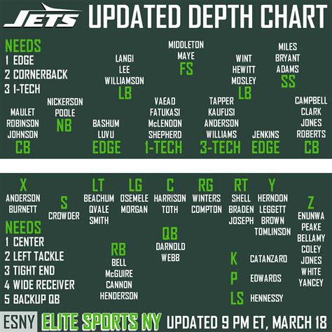 jets depth chart|More.